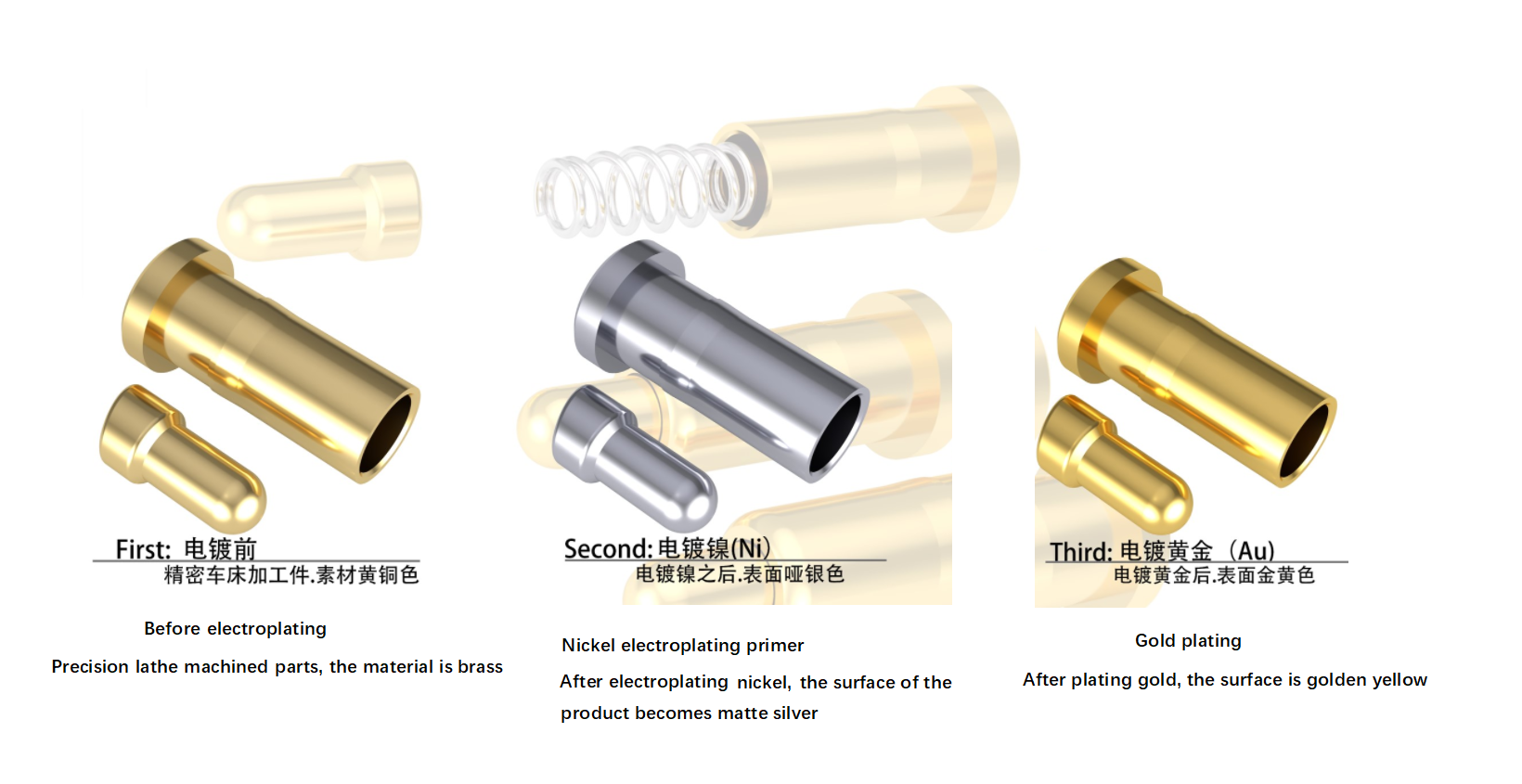En pahalı elektrokaplama işlemi metal sıralaması