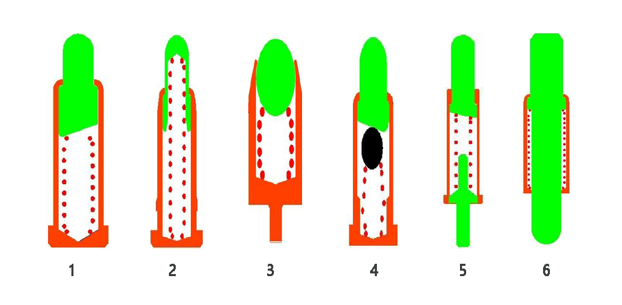 Pogo Pin'in tasarım prensibi