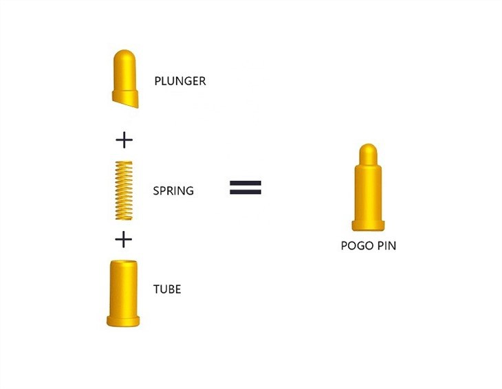 Spring Loaded Electrical Contact Pins